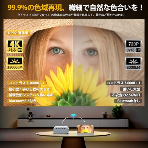 【進級版&超小型】YOWHICKプロジェクター 13000LM高輝度5GWiFi&Bluetooth瞬時接続 リアル1080P 短距離投影【1080P解像度】 明るさプラス 4K対応 ホームプロジェク