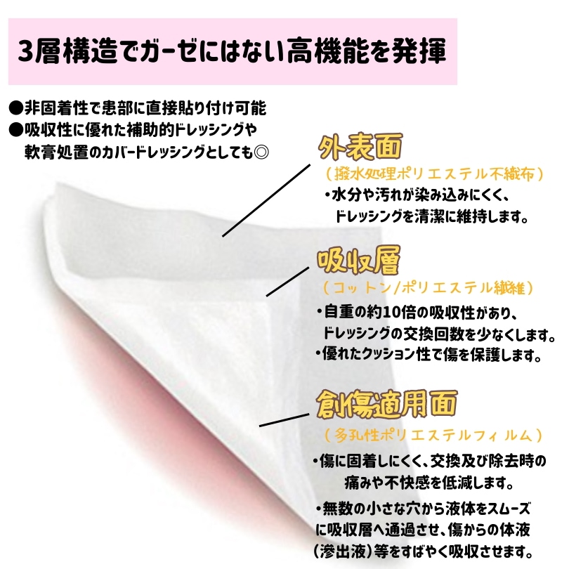 Qoo10] Smith&Nephew メロリン 5×5cm 20枚セット