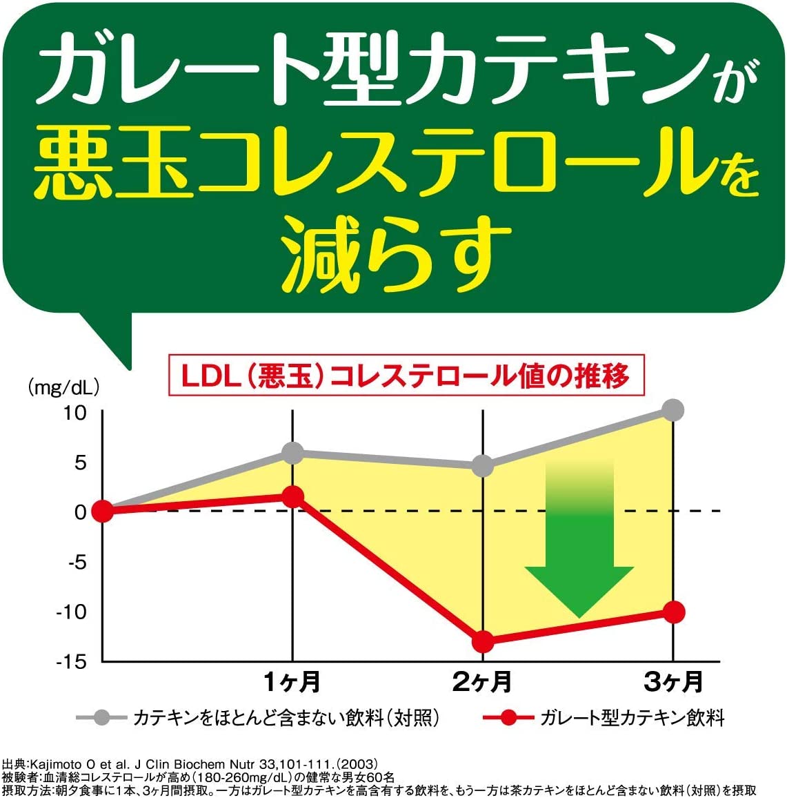 伊藤園カテキンジャスミン茶350ml72本　特定保健用食品
