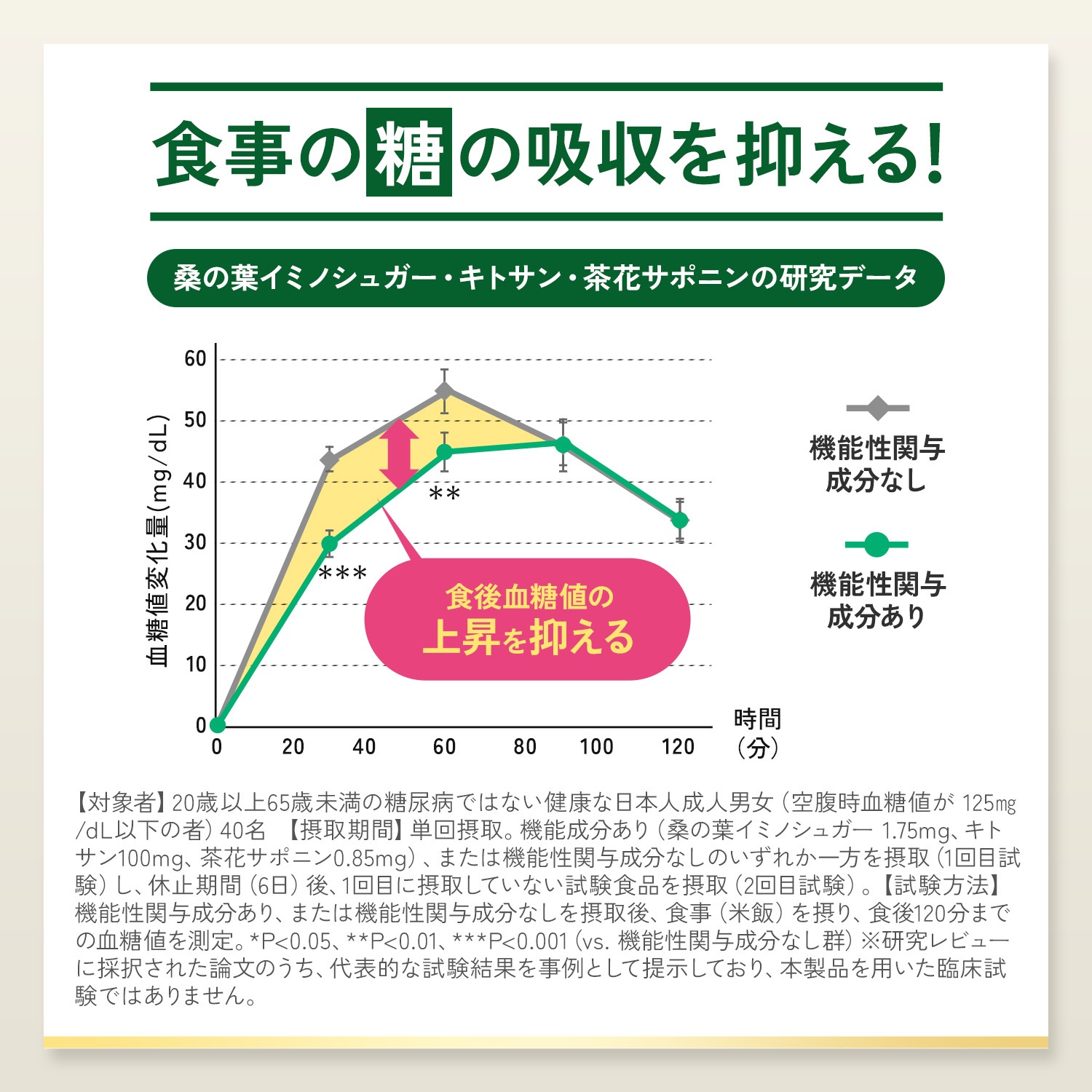 プレミアムカロリミット(機能性表示食品)90日分[ダイエット サポート サプリメント キトサン カロリー サプリ 健康食品 桑の葉 くわのは サポニン 女性 男性 ]