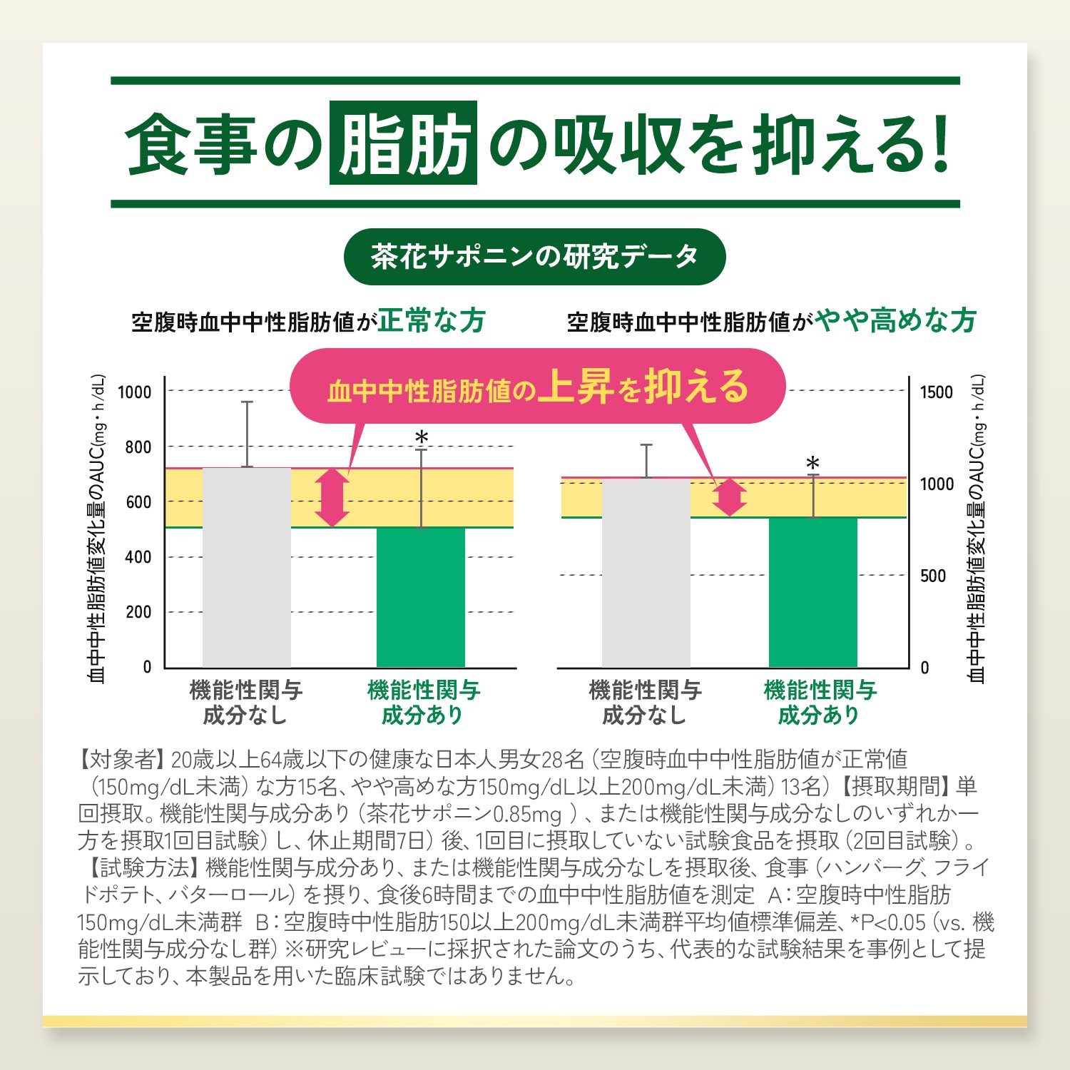 プレミアムカロリミット(機能性表示食品)90日分[ダイエット サポート サプリメント キトサン カロリー サプリ 健康食品 桑の葉 くわのは サポニン 女性 男性 ]