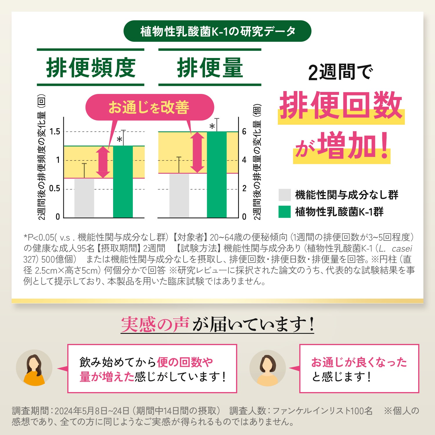 プレミアムカロリミット(機能性表示食品)90日分[ダイエット サポート サプリメント キトサン カロリー サプリ 健康食品 桑の葉 くわのは サポニン 女性 男性 ]
