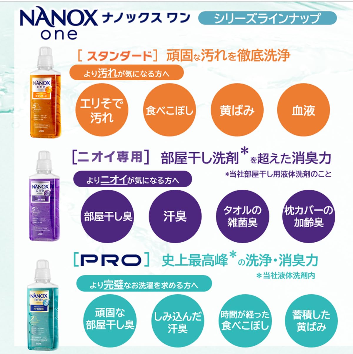 業務用NANOX One ニオイ専用 10kg 容量10KG ライオンハイジーン 衣料用洗剤 業務用NANOX One ニオイ専用 10kg 容量10KG ライオンハイジーン 衣料用洗剤