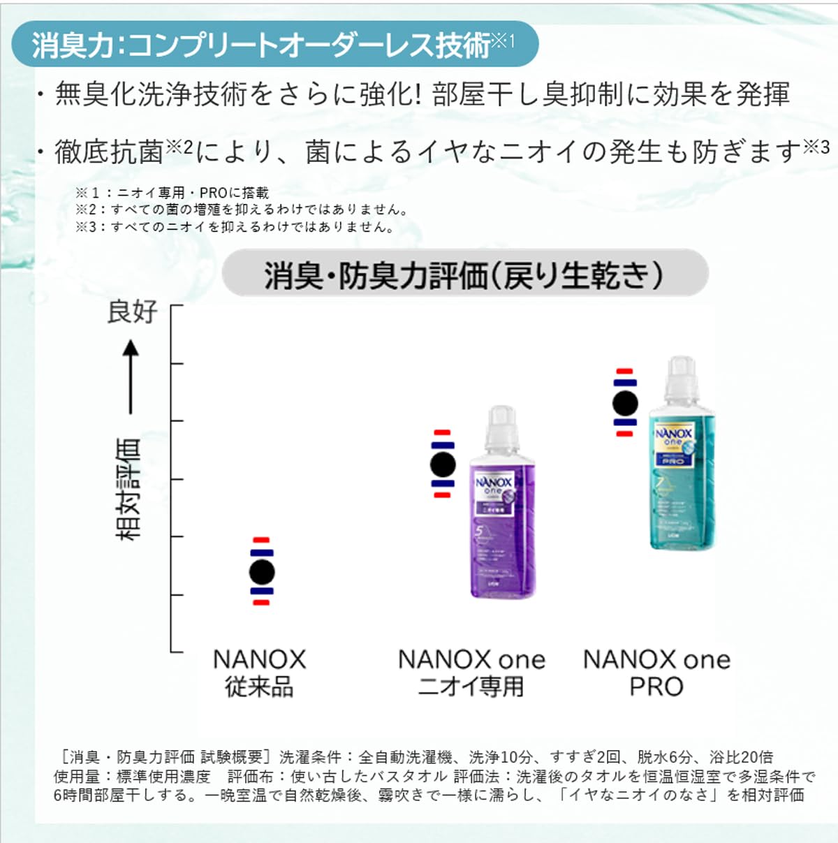 業務用NANOX One ニオイ専用 10kg 容量10KG ライオンハイジーン 衣料用洗剤 業務用NANOX One ニオイ専用 10kg 容量10KG ライオンハイジーン 衣料用洗剤