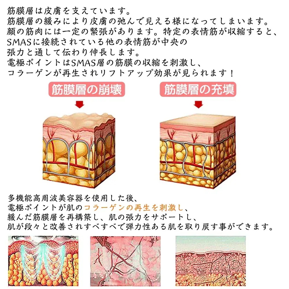 ラジオ波 EMS RF美顔器 LED マイクロ波振動 無線周波数 フェイスケア イオンケア マッサージ 保湿 美肌 温熱ケア ハリ肌 多機能美顔器 リフトアップ たるみ 毛穴多機能 スキンケア 毛穴ケ