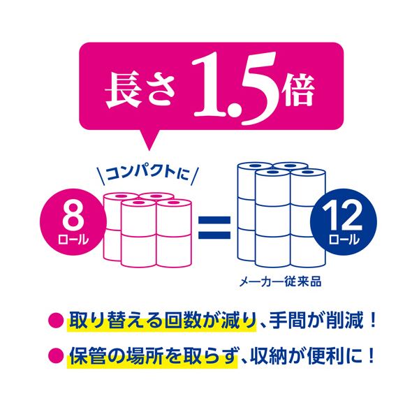 日本製紙クレシアスコッティ フラワーパック 1.5倍長持ち ダブル 芯あり 37.5m 香り付き 1セット（64ロール：8ロール×8パック）