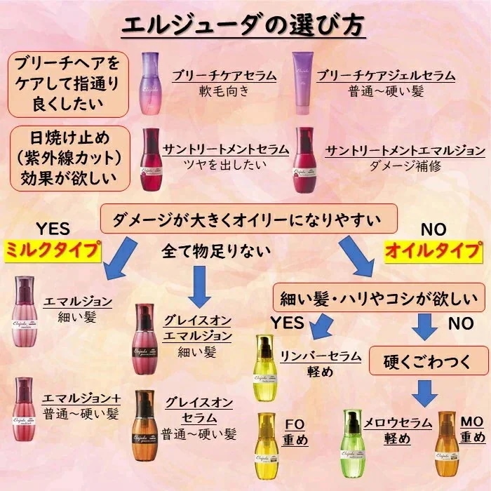 Qoo10] ミルボン 『お得セット』エルジューダ MO 3個セ