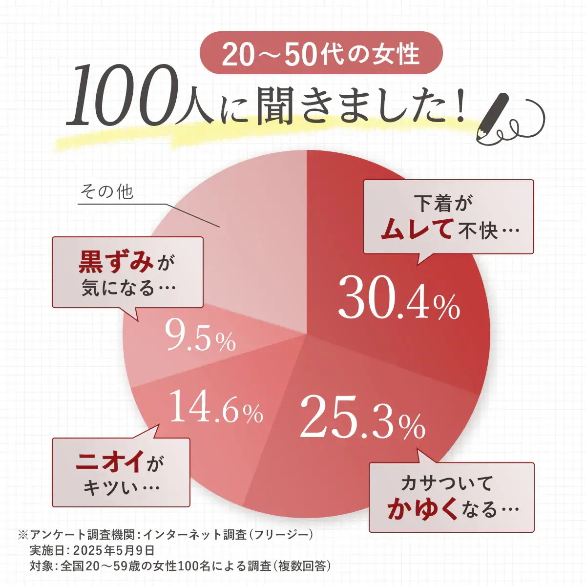 宅配便 FeMish Premium WHIP 80ml ミニボトル 2本セット [アロマティックウッディ／スウィートピーチミルク] デリケートゾーンソープ 泡タイプ VIO フェミニンケア