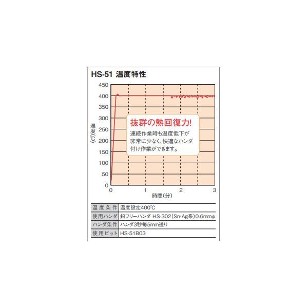 HOZAN HS-51 温調式ハンダゴテ HOZAN HS-51 温調式ハンダゴテ