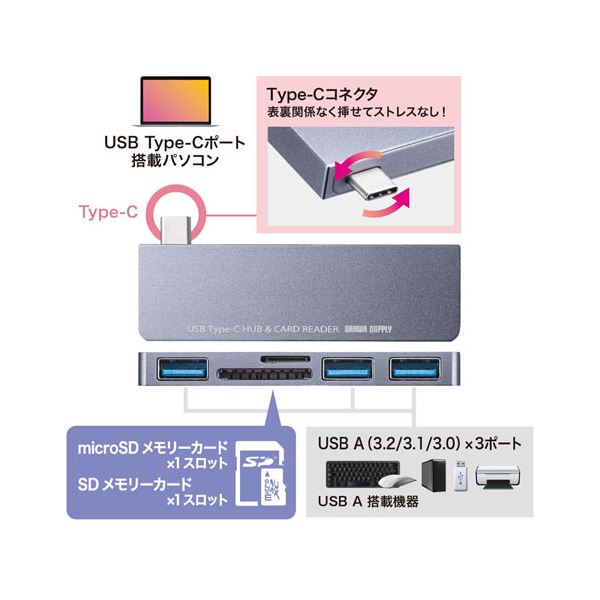 (5個セット) サンワサプライ USB Type-Cハブ(カードリーダー付き) USB-3TCHC18GYX5
