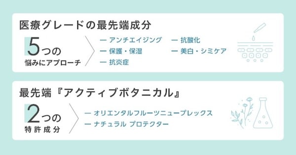 Qoo10] カーボキシー 【国内正規品】エピダームプラスクリーム