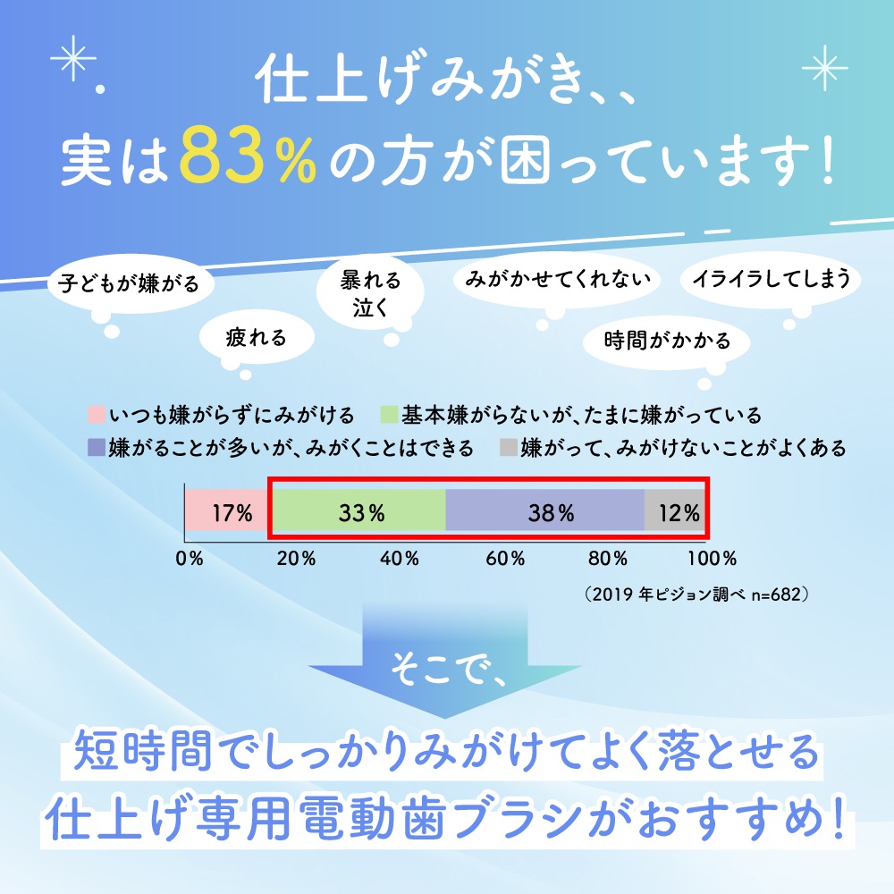 はじめての乳歯ケアセット 6ヵ月頃 電動歯ブラシ ピンク 歯ブラシ 電動 ベビー ベビー用品 赤ちゃん 赤ちゃん用品
