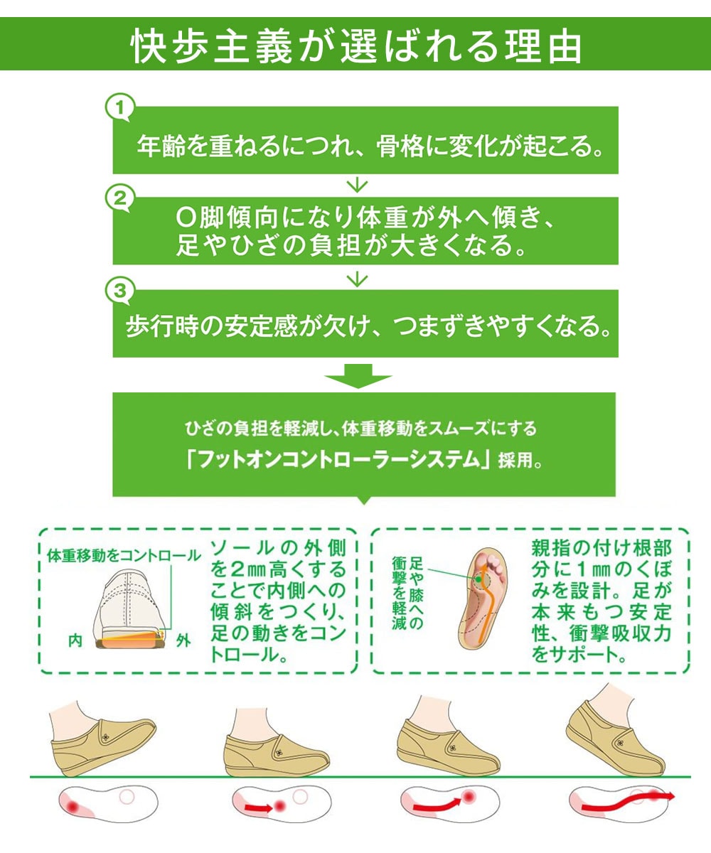 レディース ショートブーツ 幅広 3E 軽量 履きやすい サイドファスナー 面ファスナー コンフォートシューズ 丸洗いOK 軽い 歩きやすい 母の日 敬老の日 L175