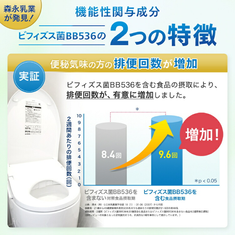 森永 ビヒダス 大腸のキホン 約90日分(3袋) ビフィズス菌 乳酸菌 サプリ ビフィズス 菌 腸内フローラ サプリメント ダイエット morinaga 善玉菌