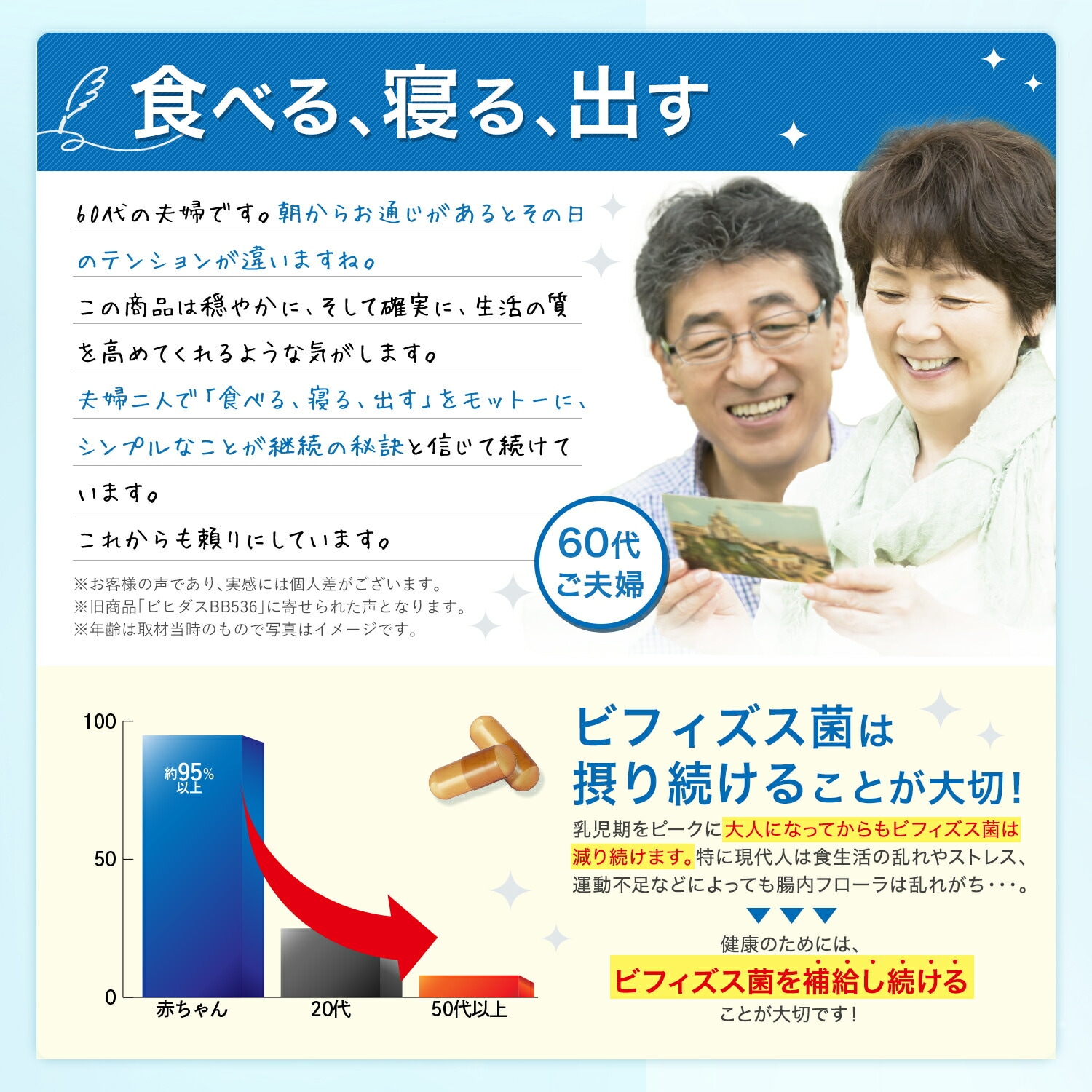 森永 ビヒダス 大腸のキホン 約90日分(3袋) ビフィズス菌 乳酸菌 サプリ ビフィズス 菌 腸内フローラ サプリメント ダイエット morinaga 善玉菌