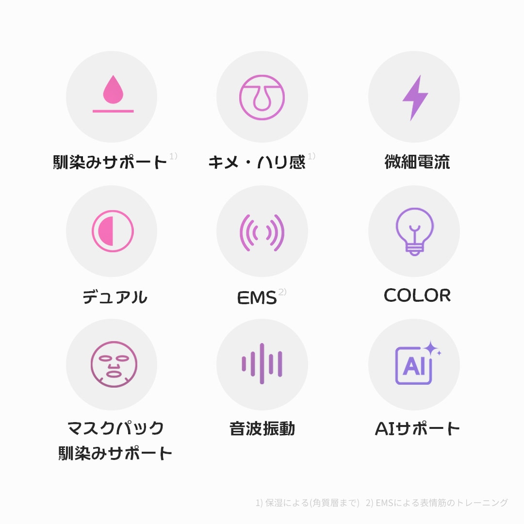 Qoo10] メディキューブ 【公式正品】ブースタープロX2 / 美顔