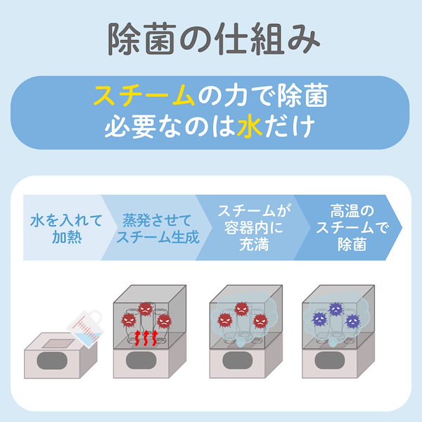 Qoo10] ピジョン ピジョン 哺乳びんスチーム 除菌乾燥器