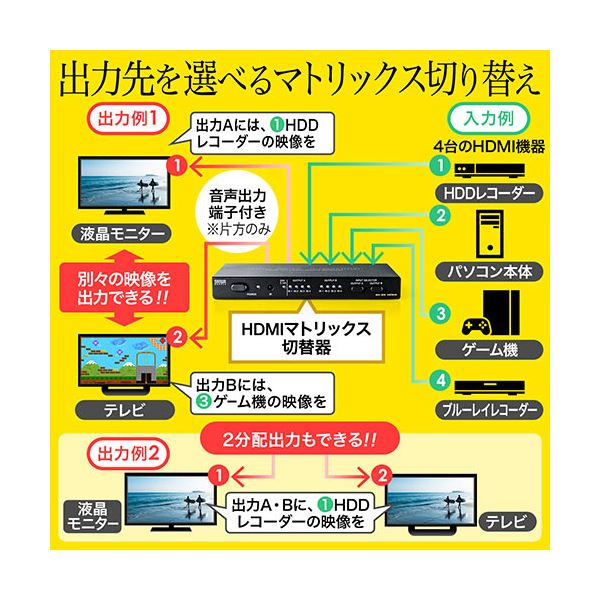 サンワダイレクトHDMIマトリックス切替器(4入力2出力 4K/30Hz対応 光 同軸デジタル音声端子つき) 400-SW0271個