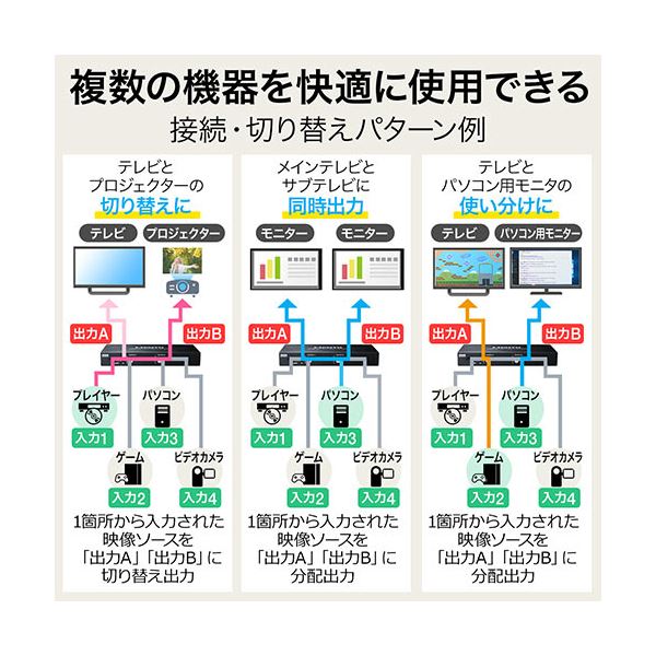 サンワダイレクトHDMIマトリックス切替器(4入力2出力 4K/30Hz対応 光 同軸デジタル音声端子つき) 400-SW0271個