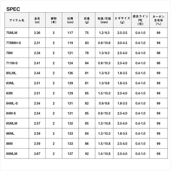 ダイワ エギングロッド エメラルダス AIR 77MMH-SK(2ピース) ダイワ エギングロッド エメラルダス AIR 77MMH-SK(2ピース)