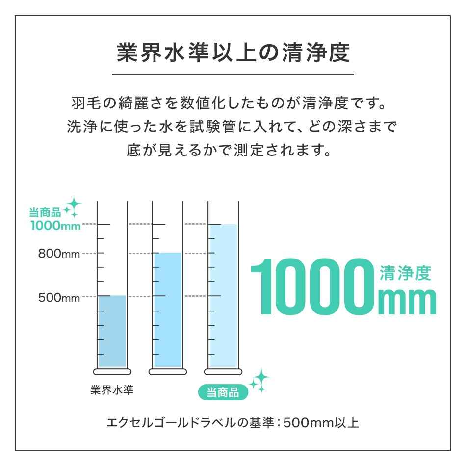 掛け布団 羽毛布団 日本製 セミダブル ホワイトダックダウン93% 抗菌 消臭 防ダニ 暖かい 立体キルト ピーチスキン加工 冬用 軽量 軽い 無地 重め 羽毛 羽根布団 あったかグッズ 掛け布団 羽毛布団 日本製 セミダブル ホワイトダックダウン93% 抗菌 消臭 防ダニ 暖かい 立体キルト ピーチスキン加工 冬用 軽量 軽い 無地 重め 羽毛 羽根布団 あったかグッズ
