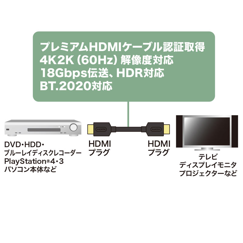 （まとめ買い）プレミアムHDMIケーブル 3m ブラック KM-HD20-P30 [x3]