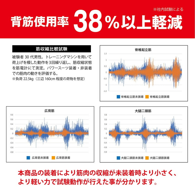 MORITO 全身アシストパワースーツ パワースーツ 作業アシスト アシスト スーツ サポーター 負担軽減 多機能サポートベルト 疲労軽減 腰痛対策