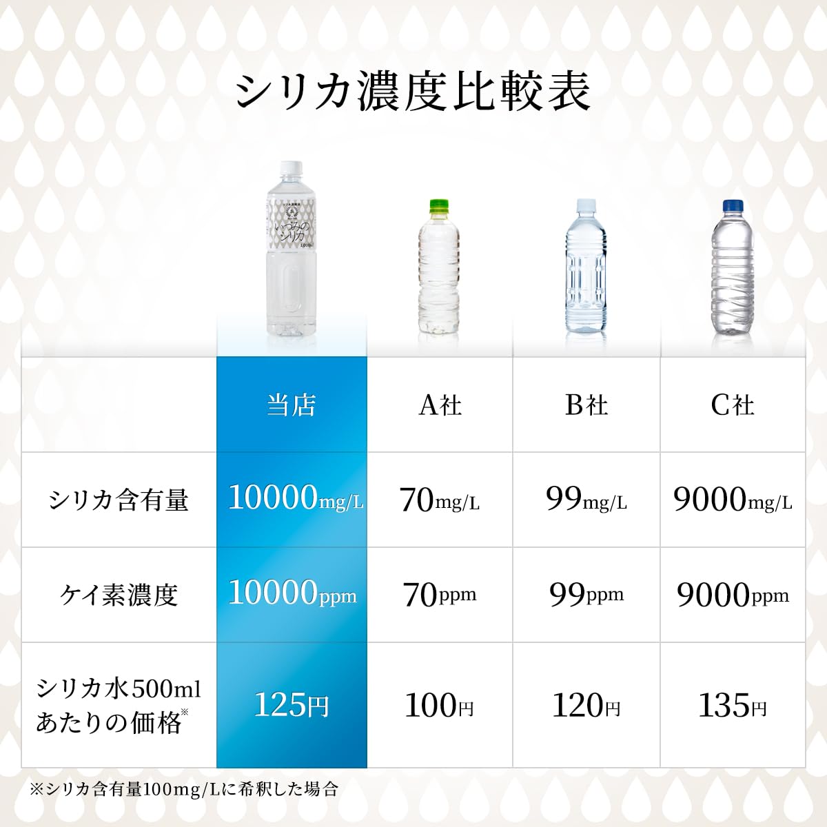 【高濃度シリカ濃縮液】いづみのシリカ 割って飲む シリカ水 1L (50mlプレゼント中) シリカ 美肌 水溶性ケイ素（珪素）濃度10,000ppm以上保証 しりか プレゼント ギフト 大容量 国産