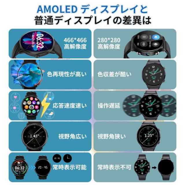 スマートウォッチ 日本製センサー 心拍数 2025最新 血中酸素 常時表示 通話機能 丸型 音声アシスタント 24時間健康管理 睡眠管理 生理周期 日本語説明書 ギフト スマートウォッチ 日本製センサー 心拍数 2025最新 血中酸素 常時表示 通話機能 丸型 音声アシスタント 24時間健康管理 睡眠管理 生理周期 日本語説明書 ギフト