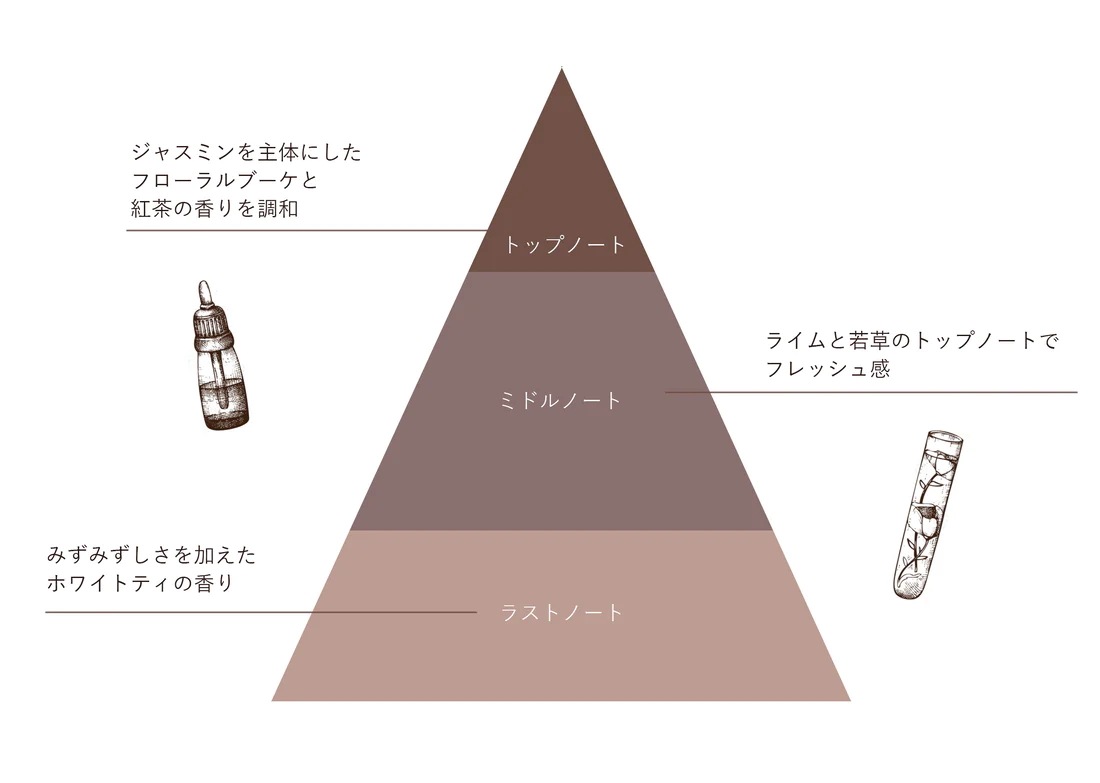 ジュド ルームディフューザー180mL ジュド ルームディフューザー180mL