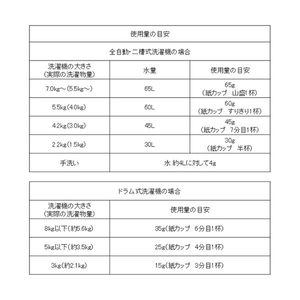（まとめ） 太陽油脂パックスナチュロン 純粉せっけんN 1kg 1箱 [x3セット]