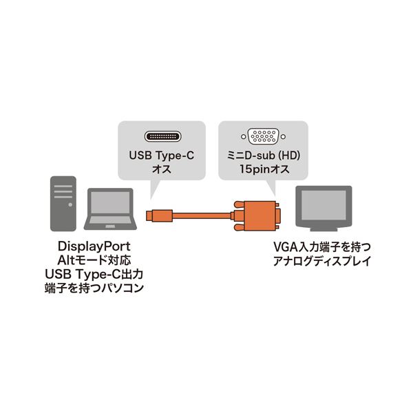 （まとめ）サンワサプライ TypeC-VGA変換ケーブル ブラック 2m KC-ALCV20 1本 (×3セット)