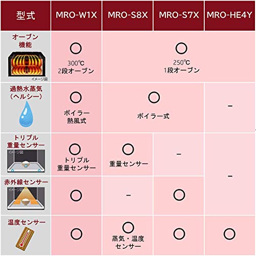 日立 22L 温度センサ : 家電 : 日立 オーブンレンジ 好評高品質