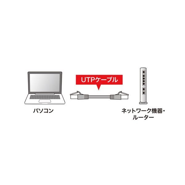 (5個セット) サンワサプライ つめ折れ防止カテゴリ6 LANケーブル 3m ブラック KB-T6TS-03BKNX5