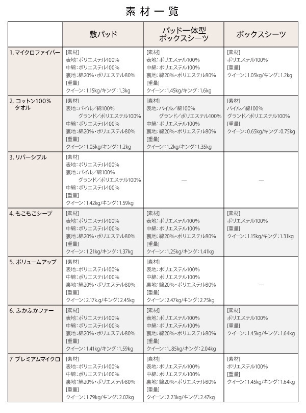 寝心地/カラー/タイプが選べる！大きいサイズのパッド/シーツ シリーズ コットン100％タオル ボックスシーツ キング ミッドナイトブルー