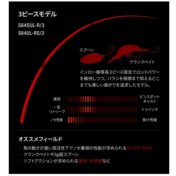 シマノ トラウトロッド 24ワールドシャウラ テクニカルエディション S62SUL-R/2(スピニング 2ピース)