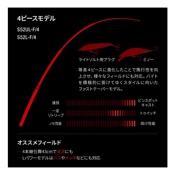 シマノ トラウトロッド 24ワールドシャウラ テクニカルエディション S62SUL-R/2(スピニング 2ピース)