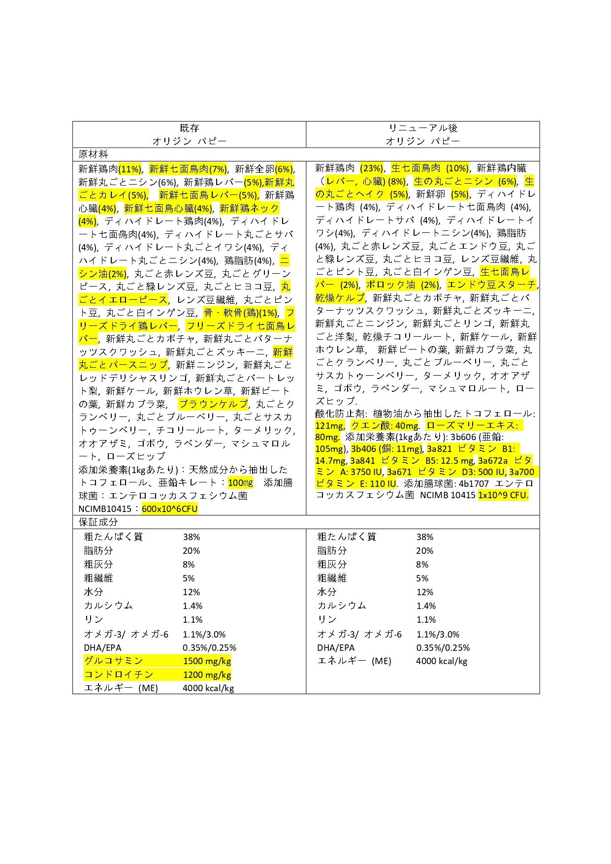 【アウトレット賞味期限印字不良】NSオリジン　パピー 2kg【ドッグフード】【正規品】