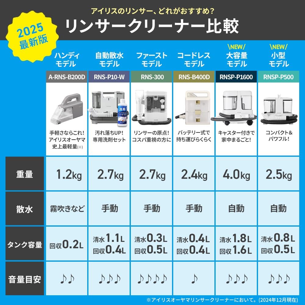 アイリスオーヤマ リンサークリーナー コンパクトモデル 【テレビ放映商品】RNS-300 アイリスオーヤマ リンサークリーナー コンパクトモデル 【テレビ放映商品】RNS-300