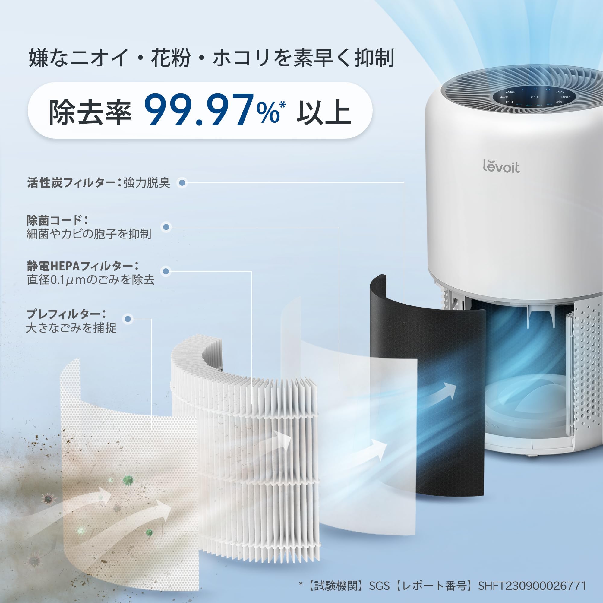 Levoit (レボイト) 空気清浄機 クラシックモデル Core 300 20畳 脱臭 集じん 小型 ペット 花粉 卓上 ハウスダスト hepa フィルター PM2.5 ホワイト