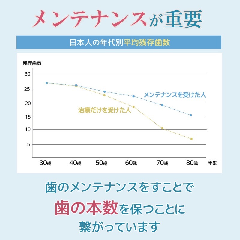 歯科医おすすめ 歯槽膿漏予防 歯ブラシ コロコロブラシ 【プレミアム】 5本 9,000本の極細毛が歯の隙間に届く 日本製 歯科医おすすめ 歯槽膿漏予防 歯ブラシ コロコロブラシ 【プレミアム】 5本 9,000本の極細毛が歯の隙間に届く 日本製