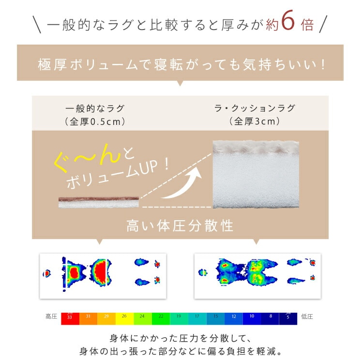 【公式】 ラグ 厚手 おしゃれ 北欧 マット すべり止め 冬 マット ラクッション ヘリンボーンベロア ホットカーペット 遮音 撥水 ACRHV-1824 メガ割