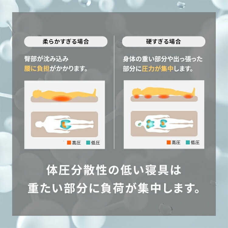 【開梱設置サービス対象】【公式】 マットレス シングル エアリーマットレス センターフィットタイプ 折りたたみ 6つ折り 体圧分散 MARS-C6S [30日間返品保証対象] 【HS】_7