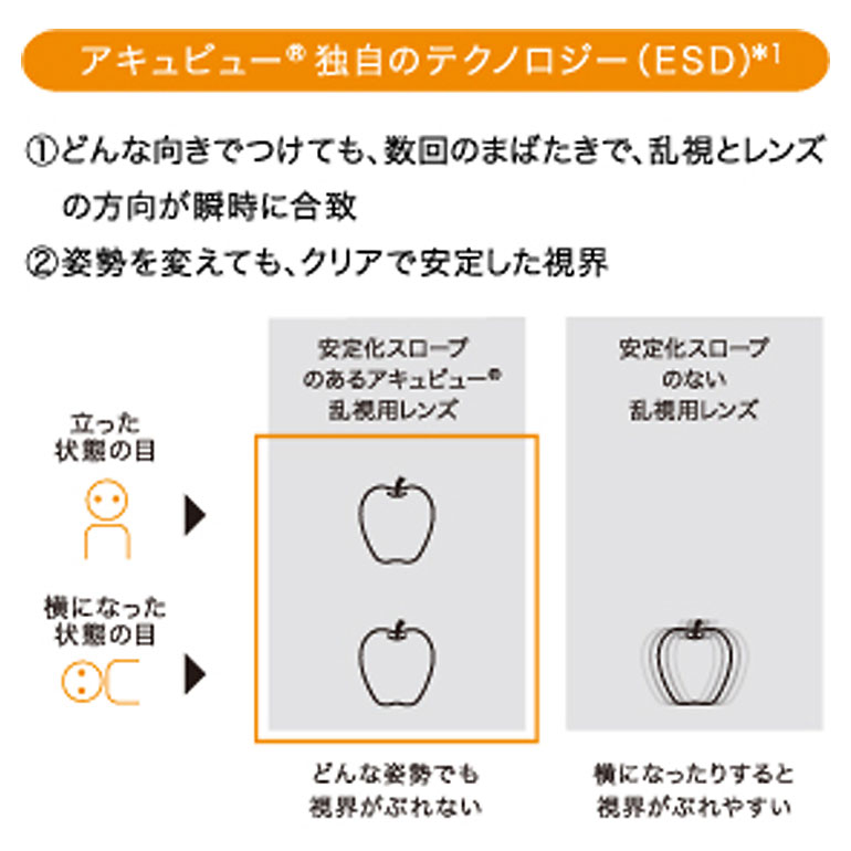 メーカー直送宅配便/ワンデーアキュビューモイスト乱視用 30枚入 6箱セット トーリック 【乱視】 メーカー直送宅配便/ワンデーアキュビューモイスト乱視用 30枚入 6箱セット トーリック 【乱視】