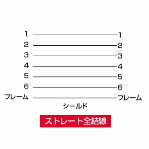 （まとめ買い）キーボード延長ケーブル 2m KB-KYE2K [x3]