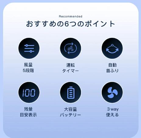 卓上扇風機 クリップ扇風機 20000mAh 大容量 卓上/クリップ/壁掛け 自動首ふり 軽量 5段階風量 小型 コンパクト USB充電式 低騒音運転_3