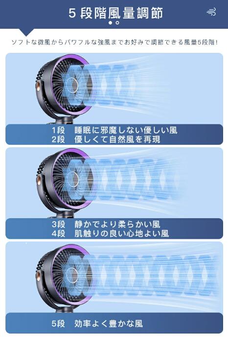 卓上扇風機 クリップ扇風機 20000mAh 大容量 卓上/クリップ/壁掛け 自動首ふり 軽量 5段階風量 小型 コンパクト USB充電式 低騒音運転_6