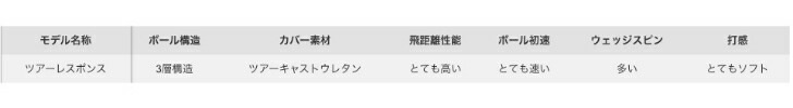 New ツアー レスポンス ボール 1ダース(12球) TOU New ツアー レスポンス ボール 1ダース(12球) TOU
