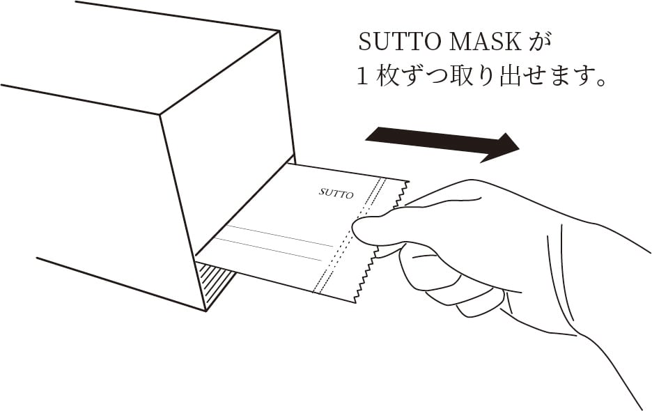 SUTTO MASK:スリーブケース付(Mサイズ) 25枚入り 1箱セット SUTTO MASK:スリーブケース付(Mサイズ) 25枚入り 1箱セット