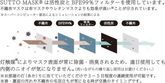 SUTTO MASK:スリーブケース付(Mサイズ) 25枚入り 1箱セット SUTTO MASK:スリーブケース付(Mサイズ) 25枚入り 1箱セット